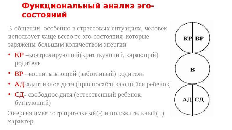 Эго состояния личности. Модель эго-состояний э Берна. Три эго состояния личности по э. Берну.