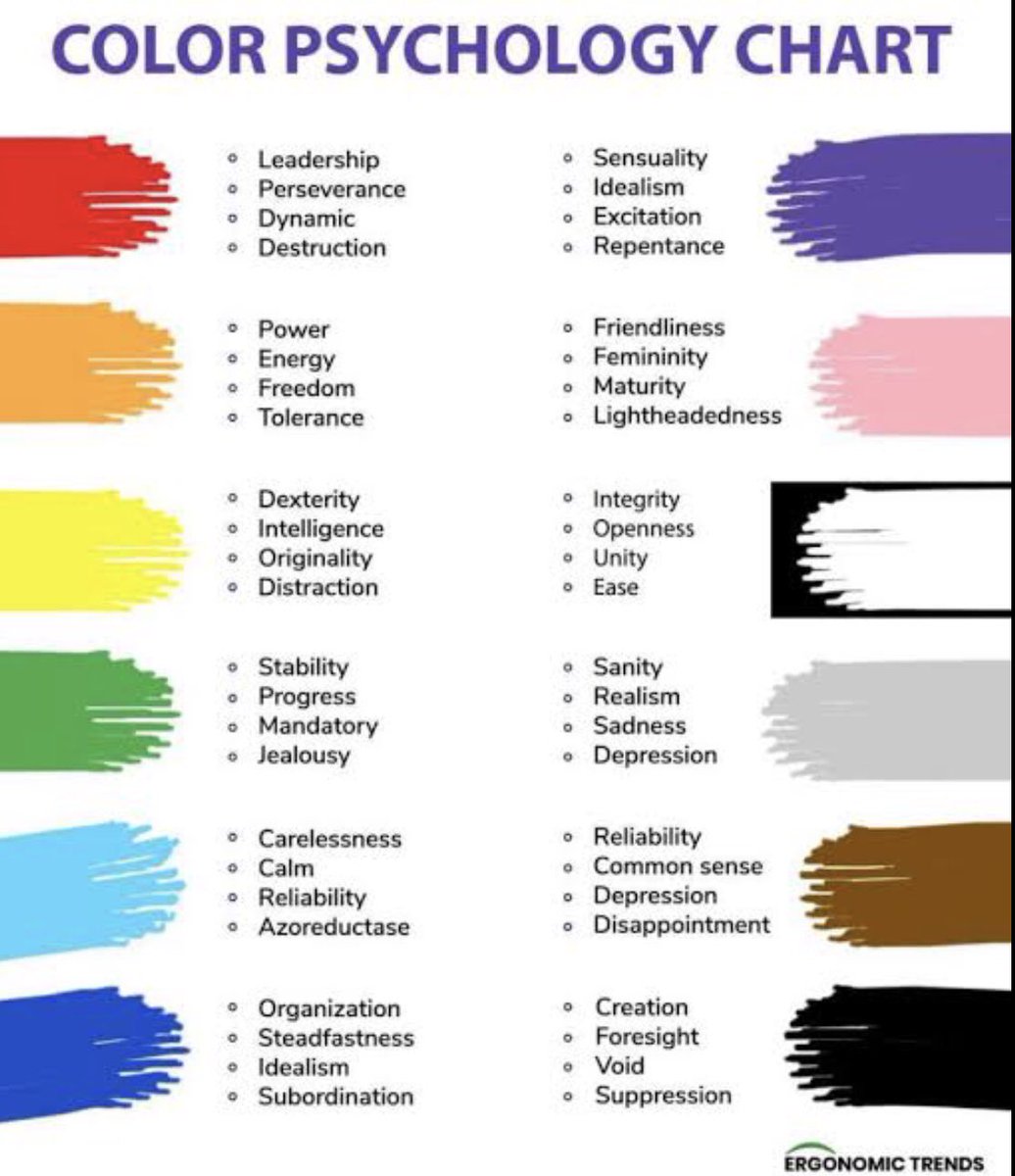 Color description