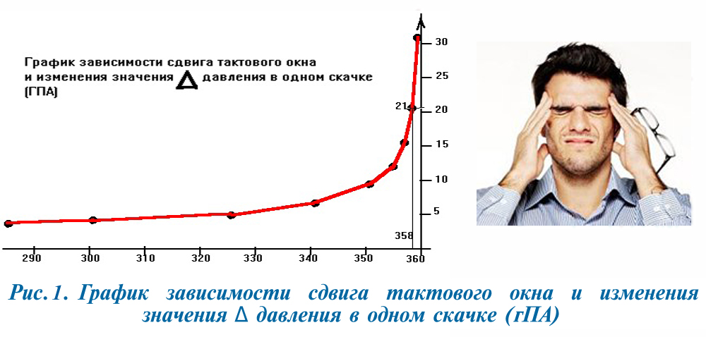 Скачков рост