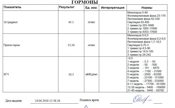 Какая норма эстрадиола. Эстрадиол эстрон эстриол норма. Нормальный показатель прогестерона при беременности. Прогестерон норма у женщин 1 триместр. Норма прогестерона у женщин при беременности 1 триместр.