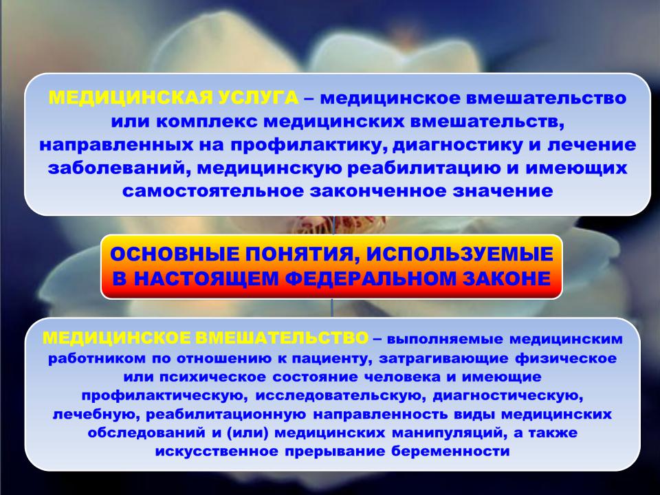 Медицинское вмешательство. Медицинское вмешательство это. Виды медицинских вмешательств. Мед вмешательство это. Медицинские вмешательства это операция.