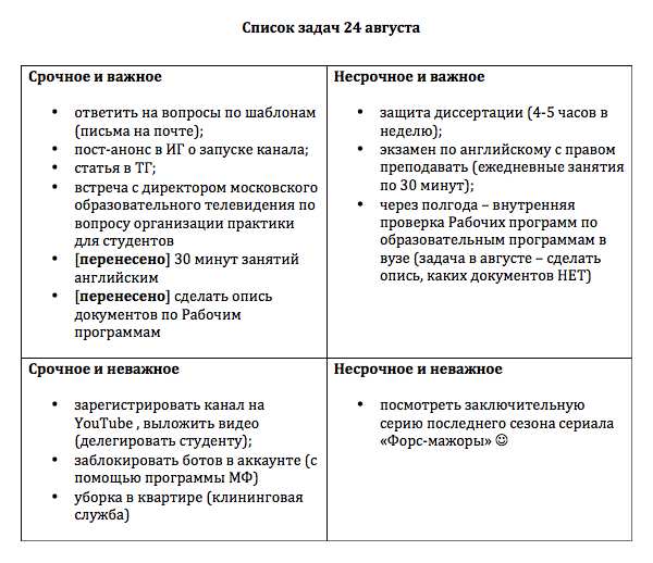 Дела важные срочные неважные несрочные