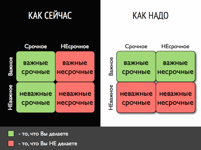 Срочно попасть