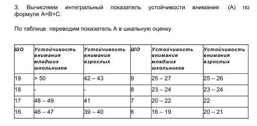 Показатель тест. Показатели устойчивости и переключаемости произвольного внимания. Протокол оценки устойчивости внимания. Оценка устойчивости внимания в баллах таблица. Концентрация внимания норма.